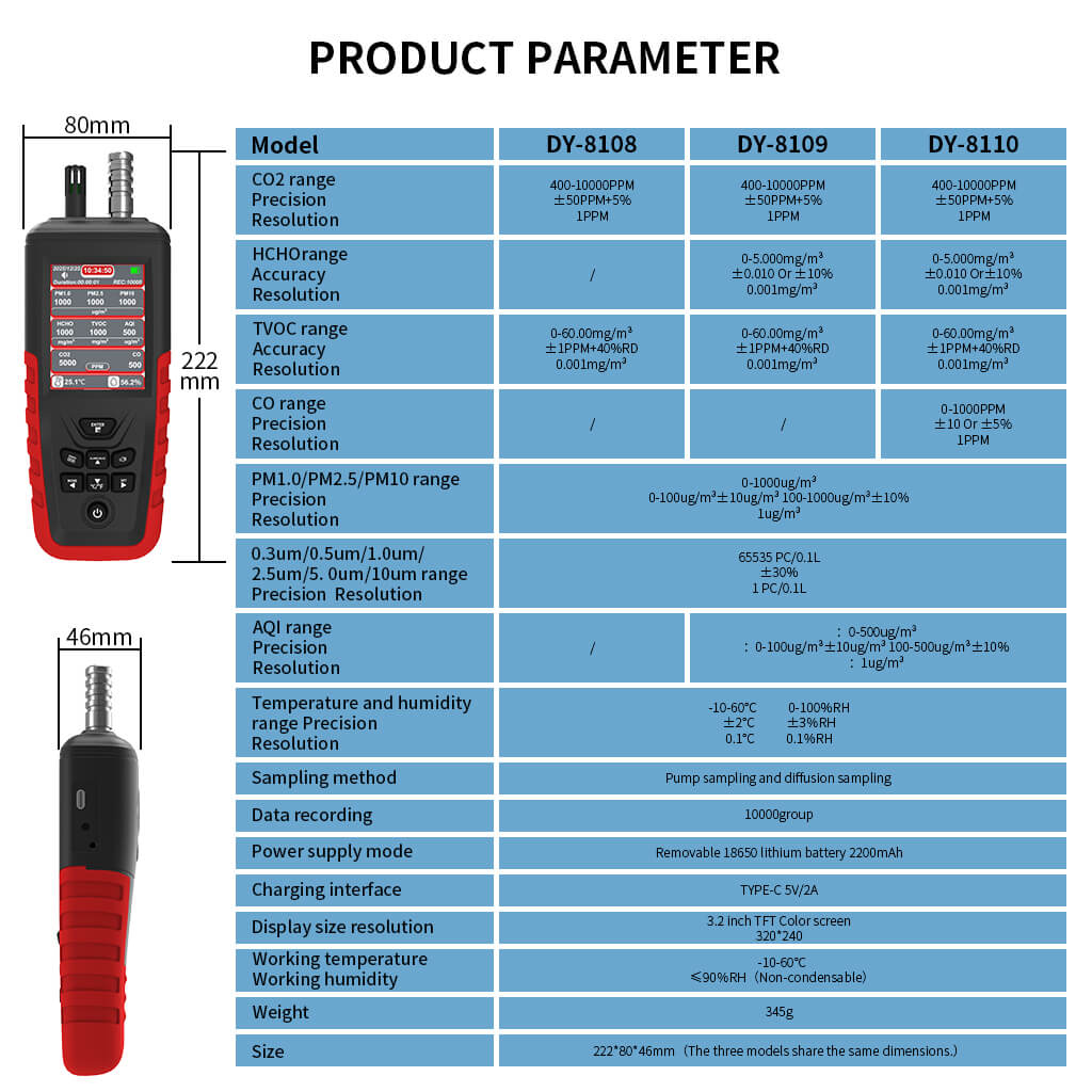 Air Quality Detector ( DY-8108/8109/8110) 2 1 1